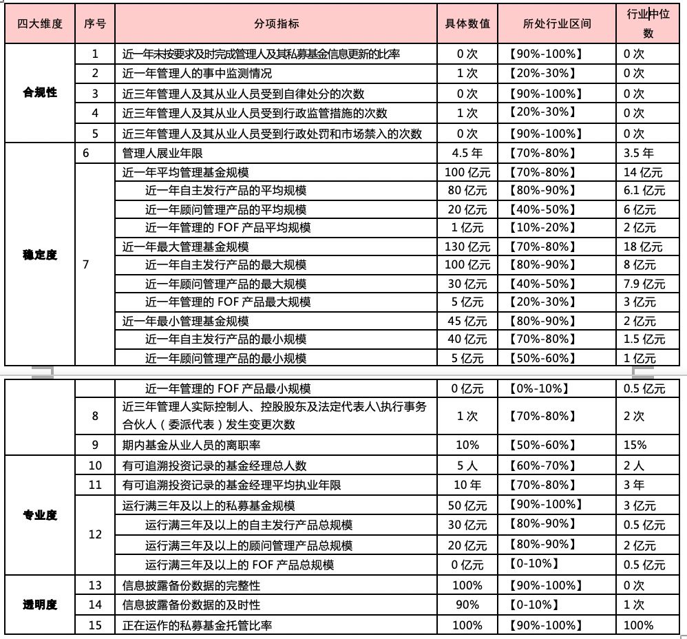 产业基金备案服务(产业基金发改委备案)孝感市
