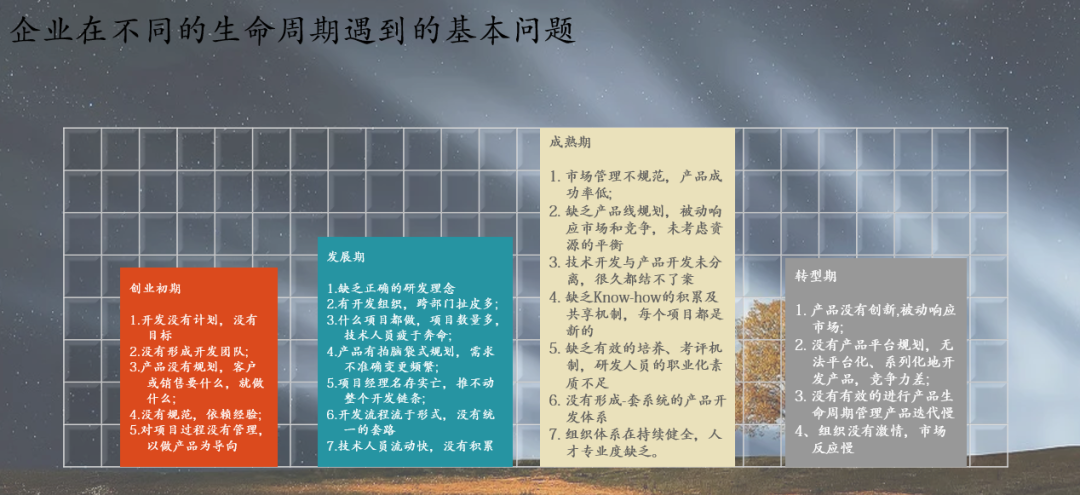 企业组织变革咨询(企业组织变革的原因是什么?)孝感市