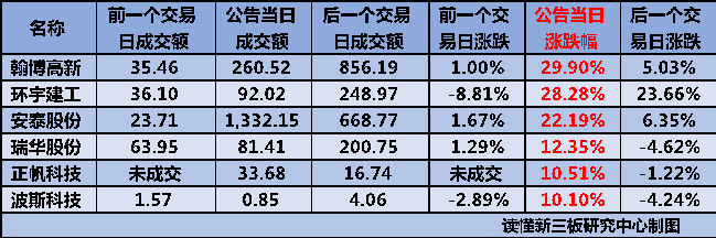IPO回复策略制定(ipo反馈回复时间要求)孝感市