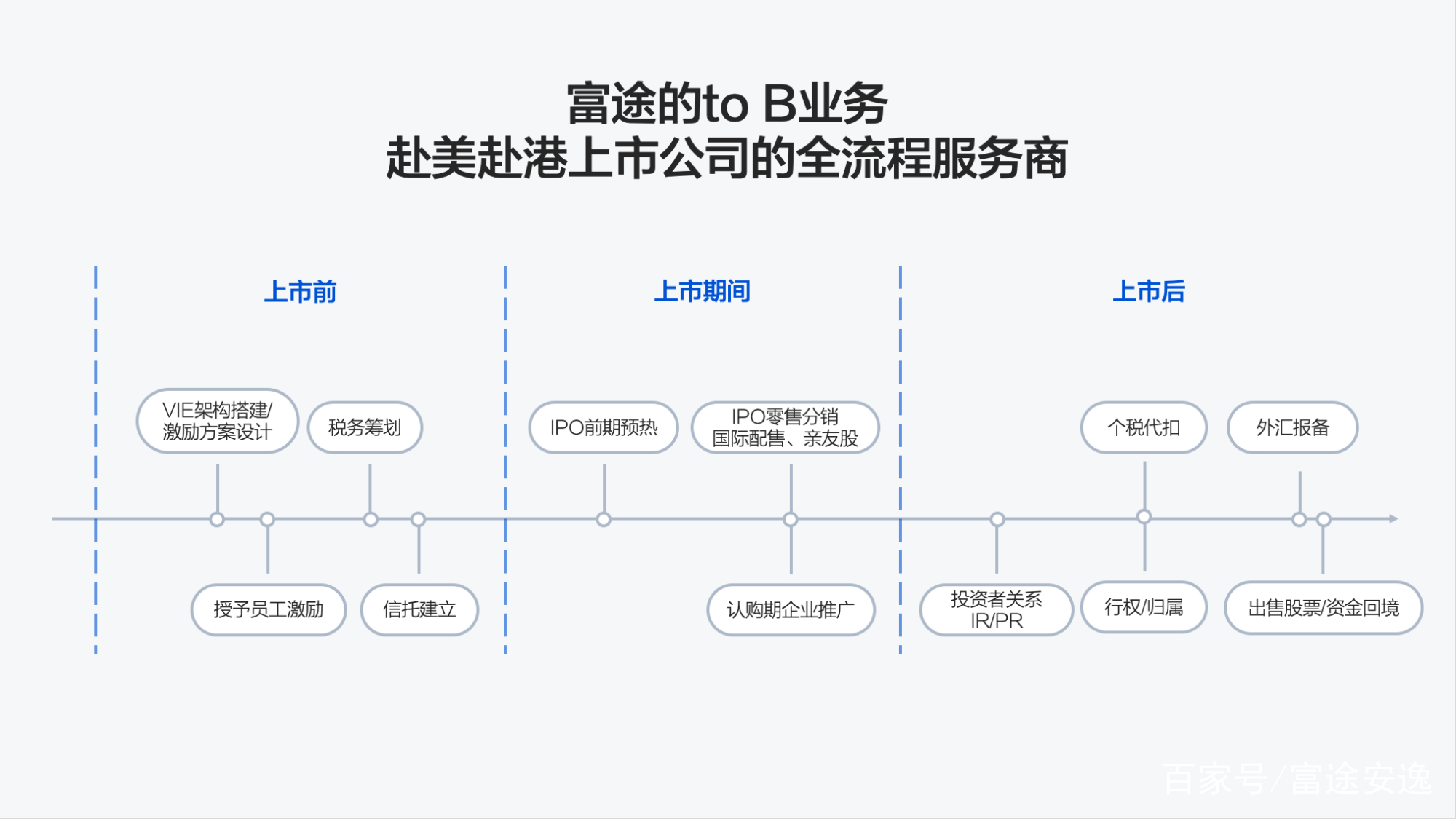 IPO发行承销辅导(发行与承销业务指引)孝感市