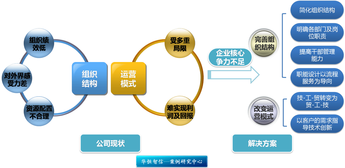 资本结构优化方案(资本结构优化原则是什么)孝感市