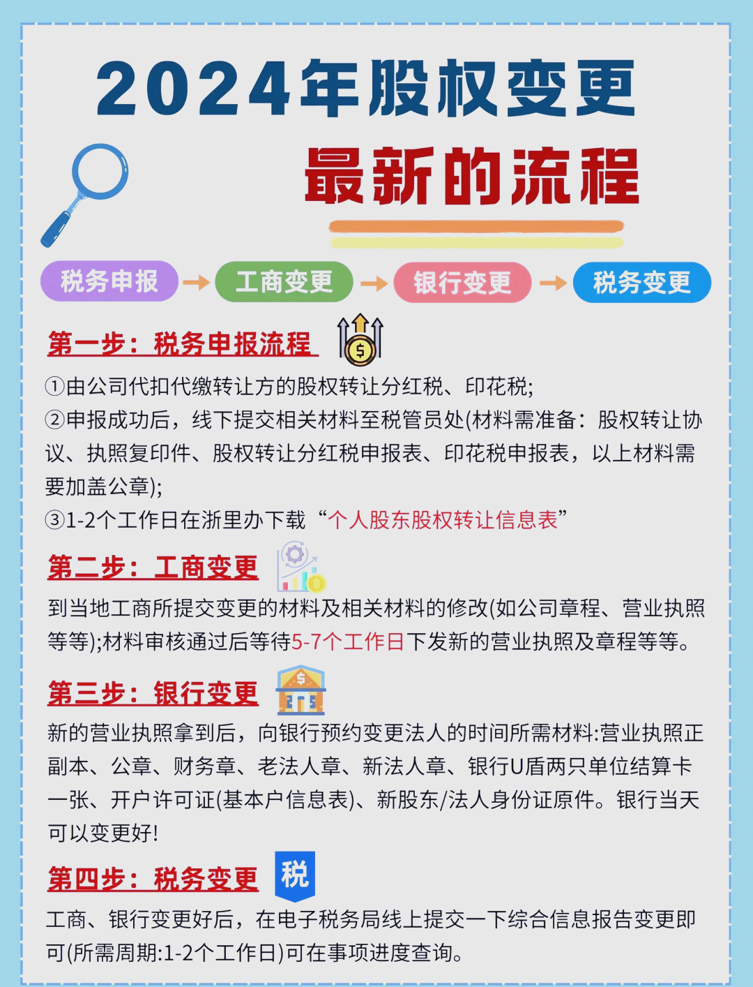 股东继承股权处理(股东继承人继承股东资格)孝感市