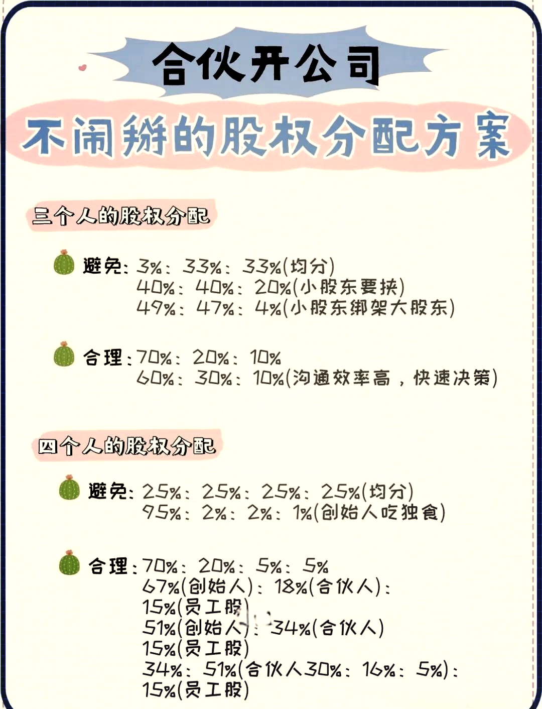 早期员工股权分配(初期股权分配应该怎么分配)孝感市