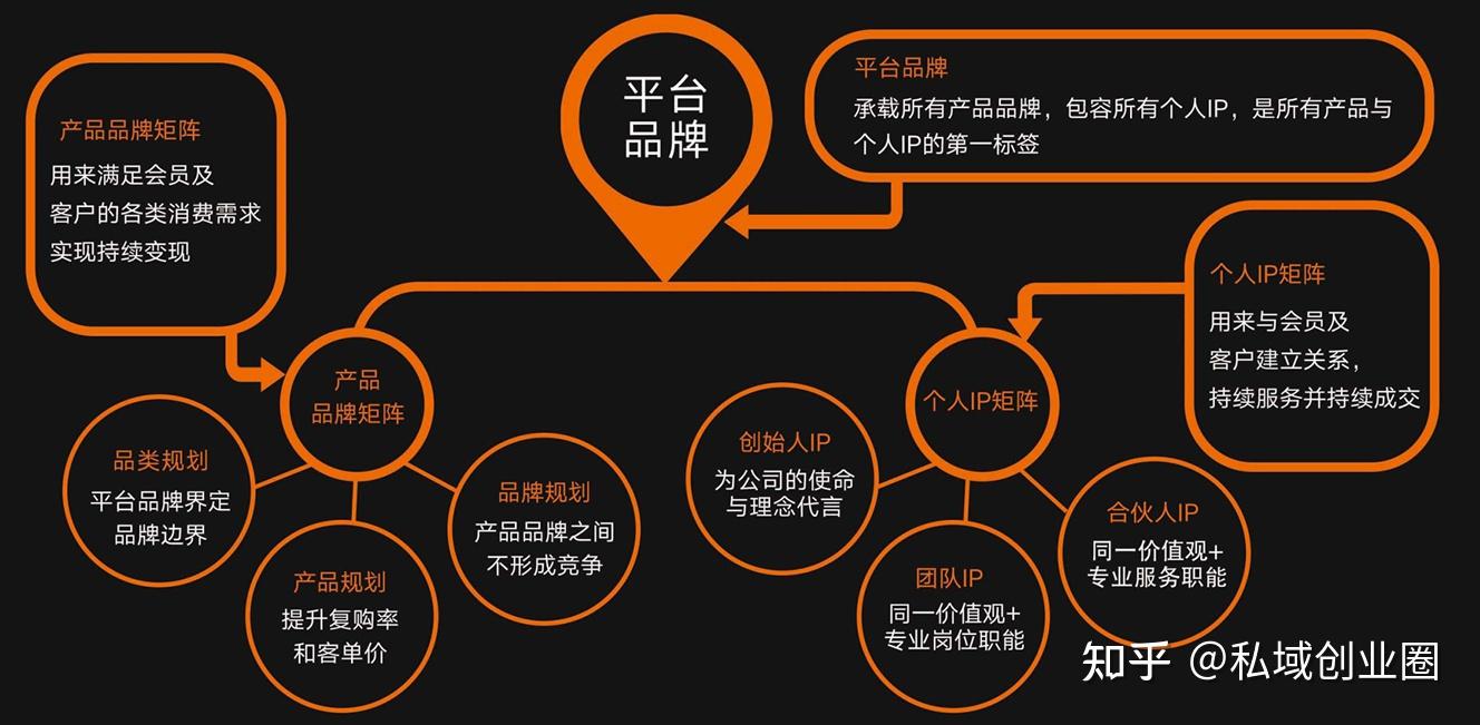 商业模式顶层设计(商业模式顶层设计是什么意思)孝感市
