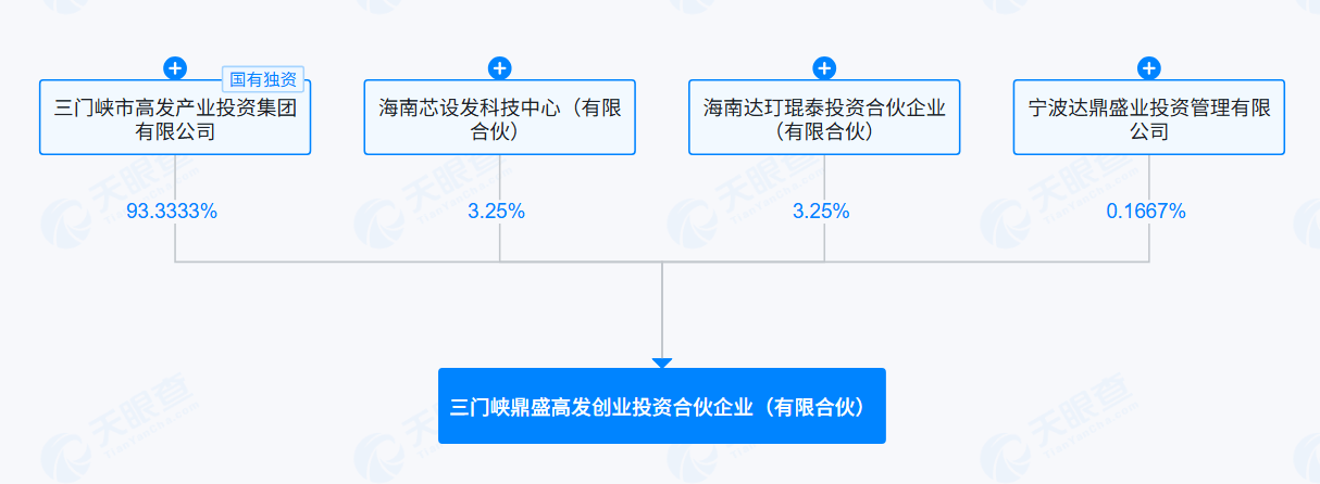 产业基金备案服务(产业基金备案服务管理办法)孝感市