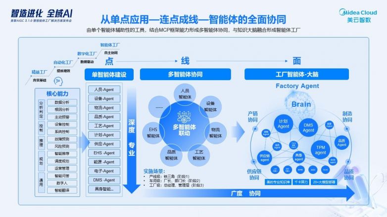 行业解决方案专家(行业解决方案专家分析)孝感市