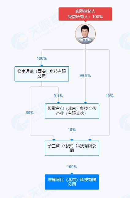 股权架构设计退出(股权架构设计方案与组织架构)孝感市