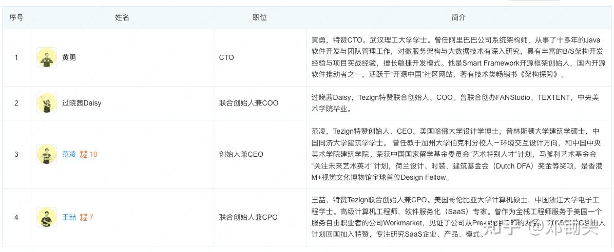 尽调估值成功案例(尽调是不是就会投资)孝感市
