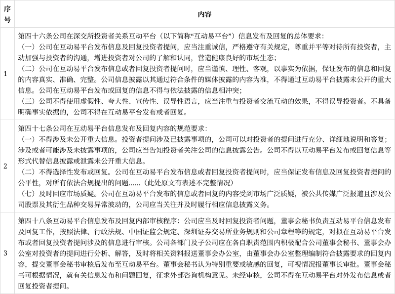 投资者关系管理(投资者关系管理的工具包括)孝感市
