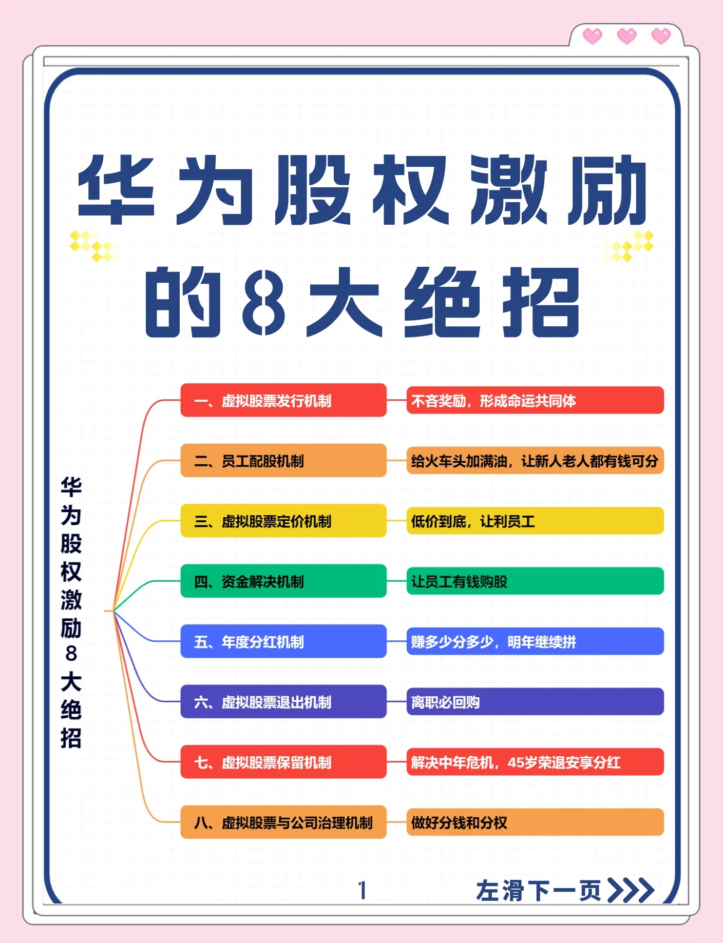 股权设计激励性(股权设计与激励方案)孝感市