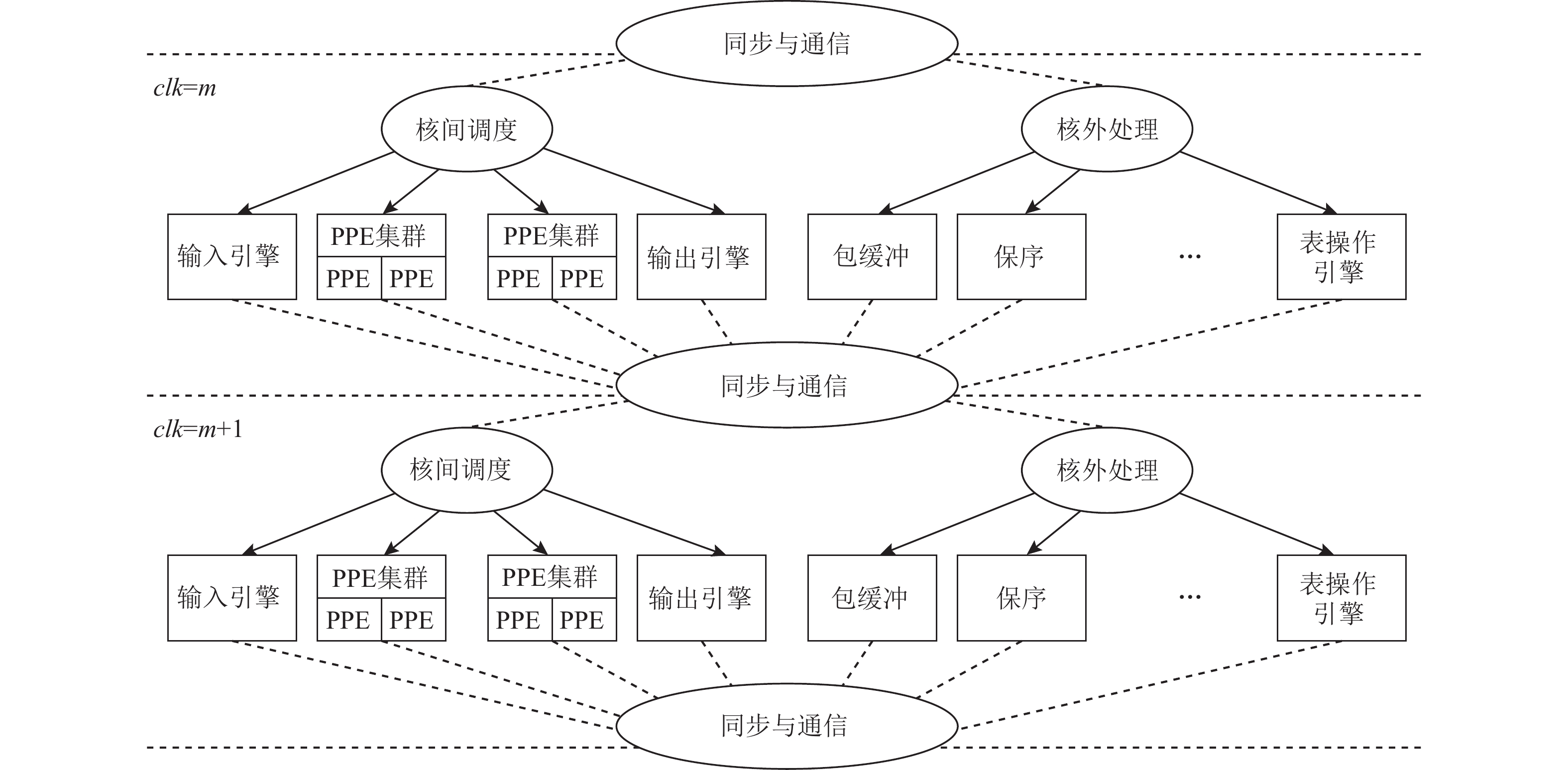 资本运作顶层设计(资本顶层设计与规划)孝感市