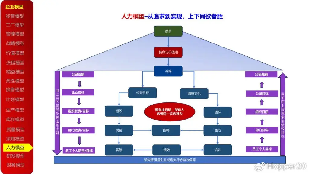资本运作顶层设计(资本顶层设计与规划)孝感市