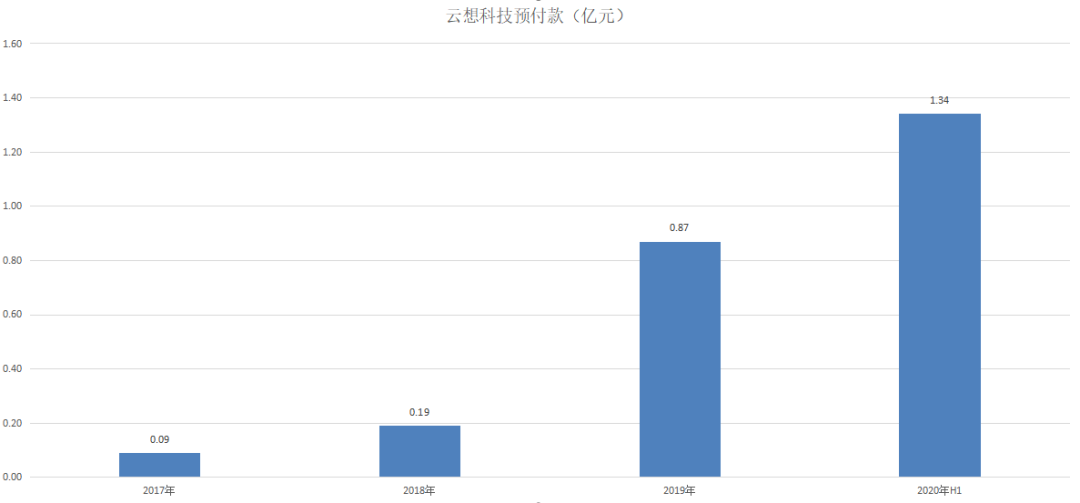 估值陷阱识别服务(估值陷阱识别服务是什么)孝感市