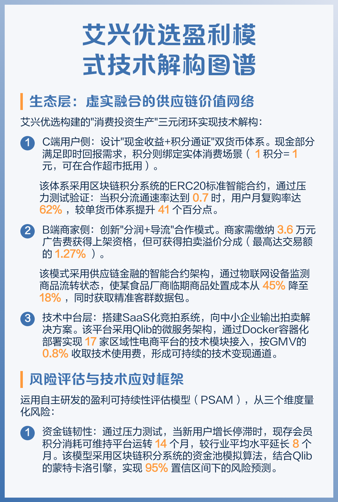 盈利模式重构设计(盈利模式构成的五要素)孝感市