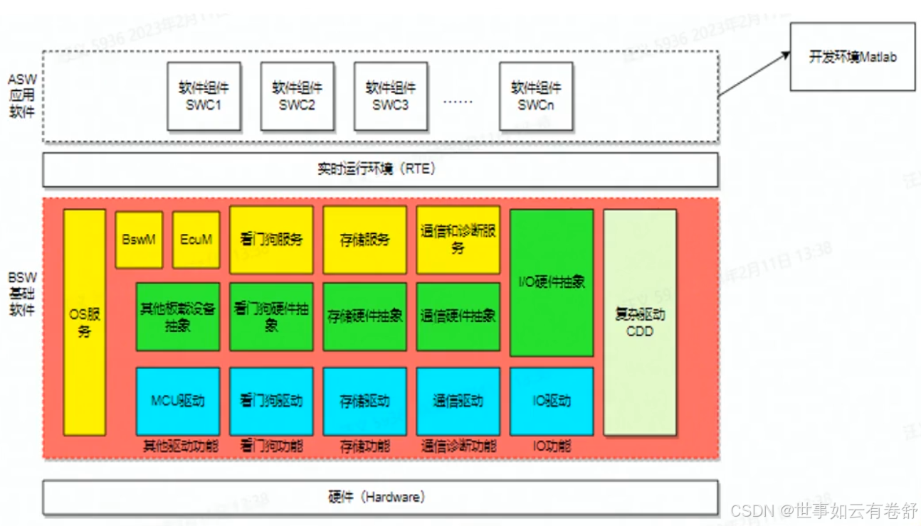 License交易架构(license_standalone)孝感市