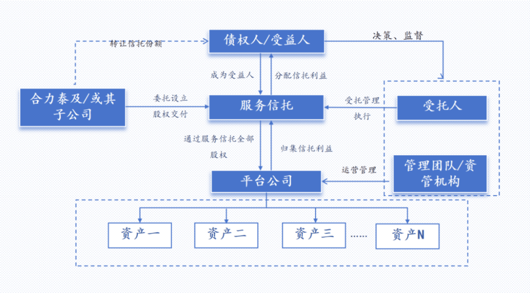 License交易架构(license_standalone)孝感市