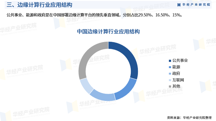 企业研究行业研究(企业研究行业研究方向)孝感市