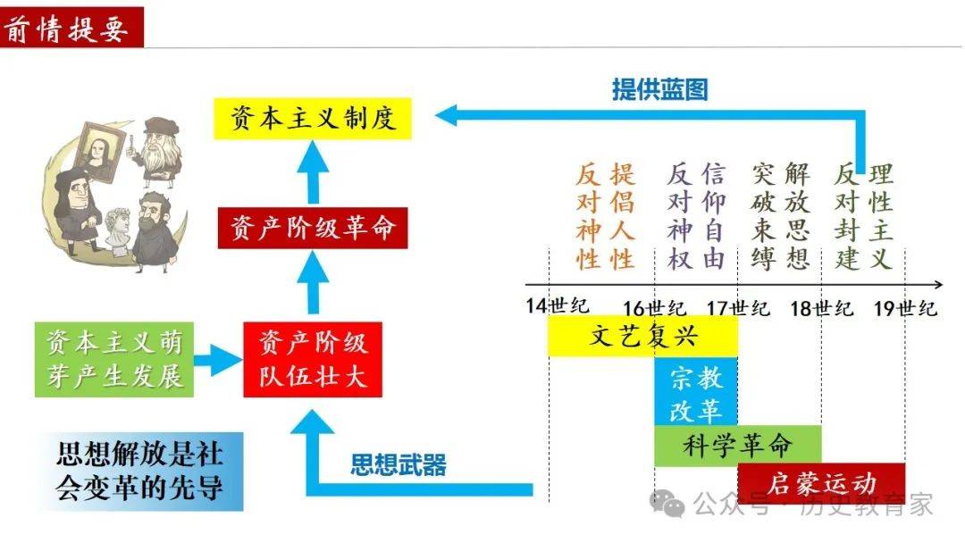资本路径规划调整(资本路径规划调整包括)孝感市