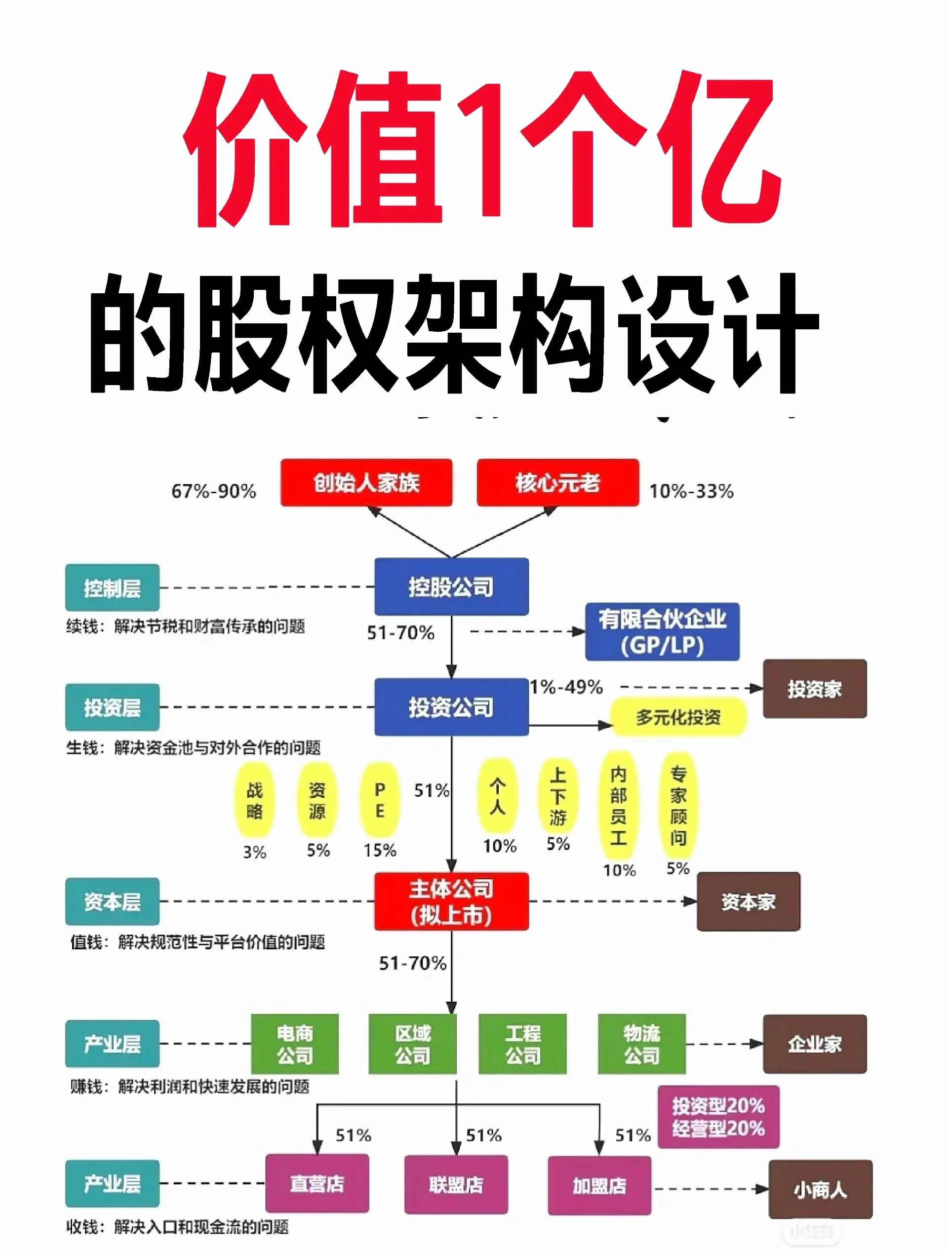 有限合伙架构设计(有限合伙企业公司架构)孝感市