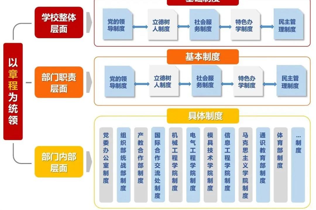 组织变革实施路径(组织变革实施的步骤有哪些)孝感市