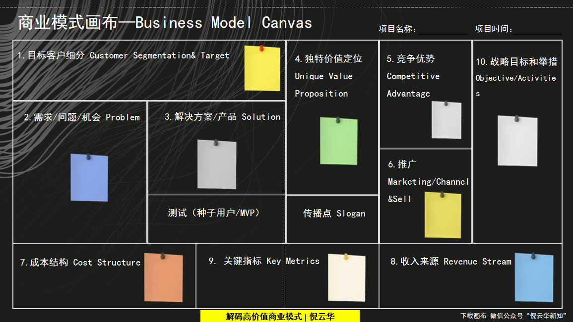 商业模式创新工具(商业模式的创新模式有哪几种?)孝感市