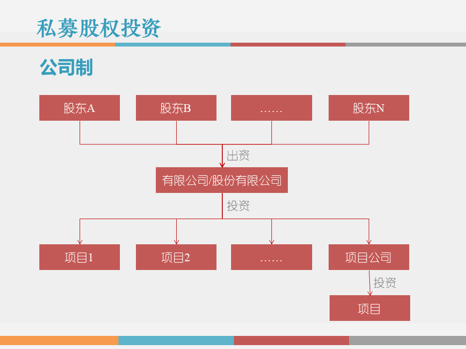 事业合伙人制度设计(事业合伙人制度设计方案)孝感市