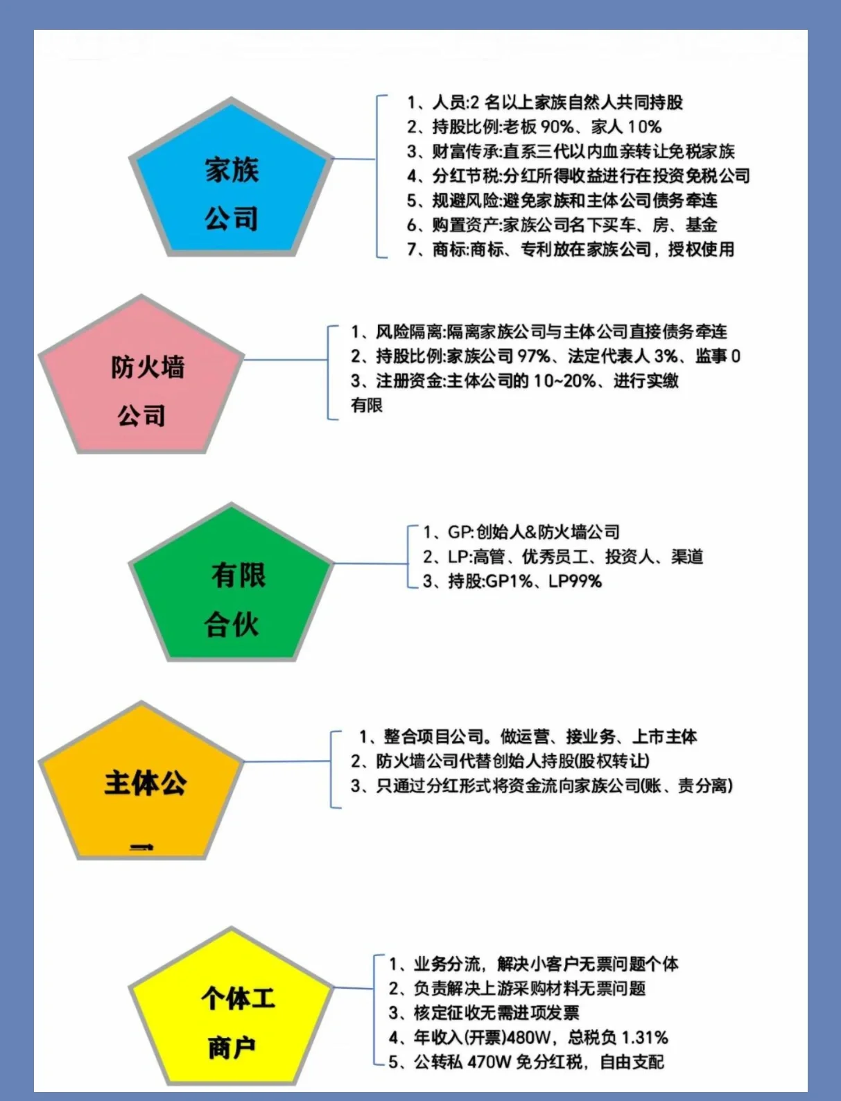 股权架构设计风险(股权架构设计怎么收费)孝感市