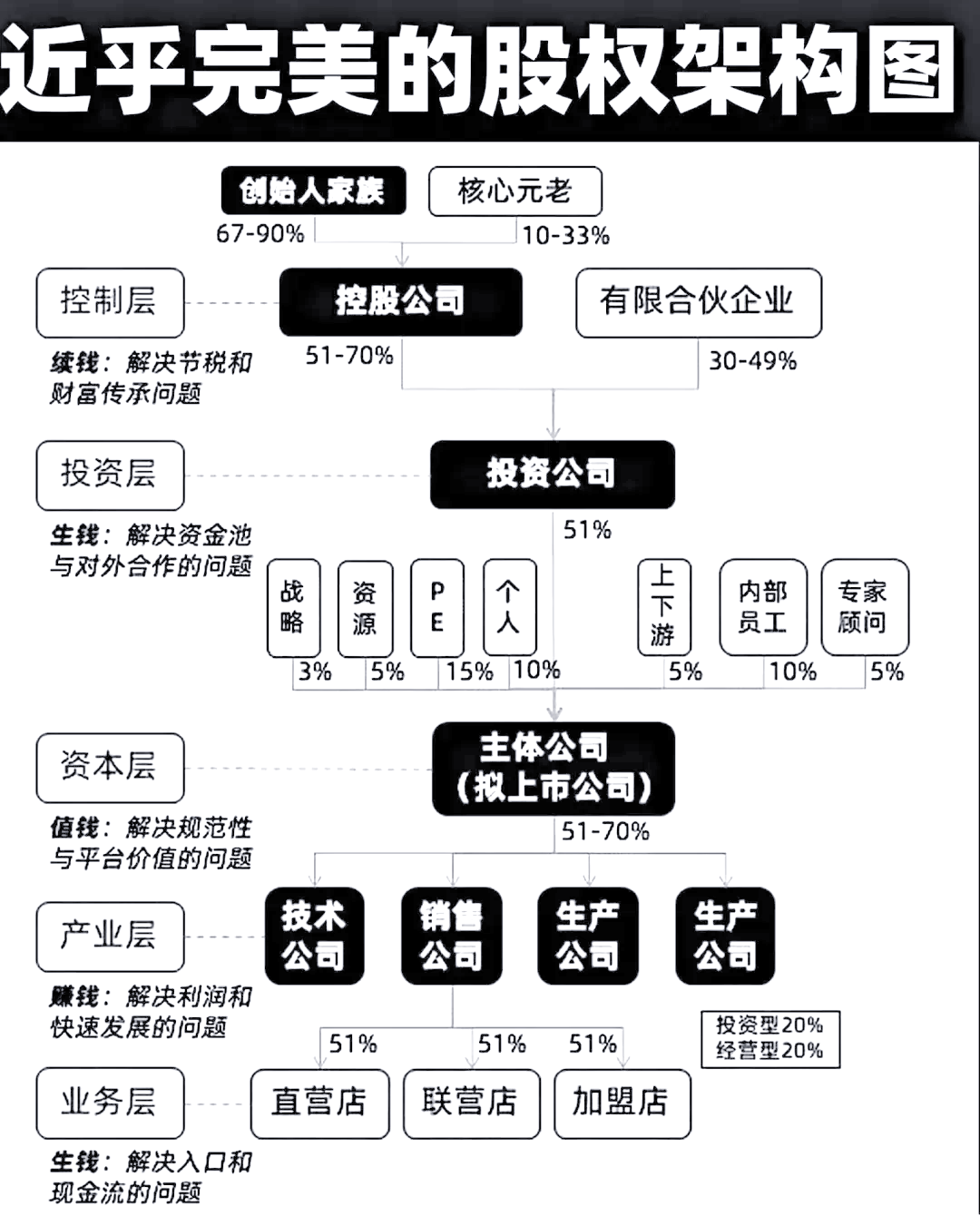 股权架构设计合规(股权架构设计合规标准)孝感市