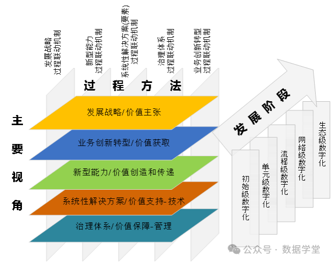 企业架构优化设计(企业架构优化设计实训报告)孝感市