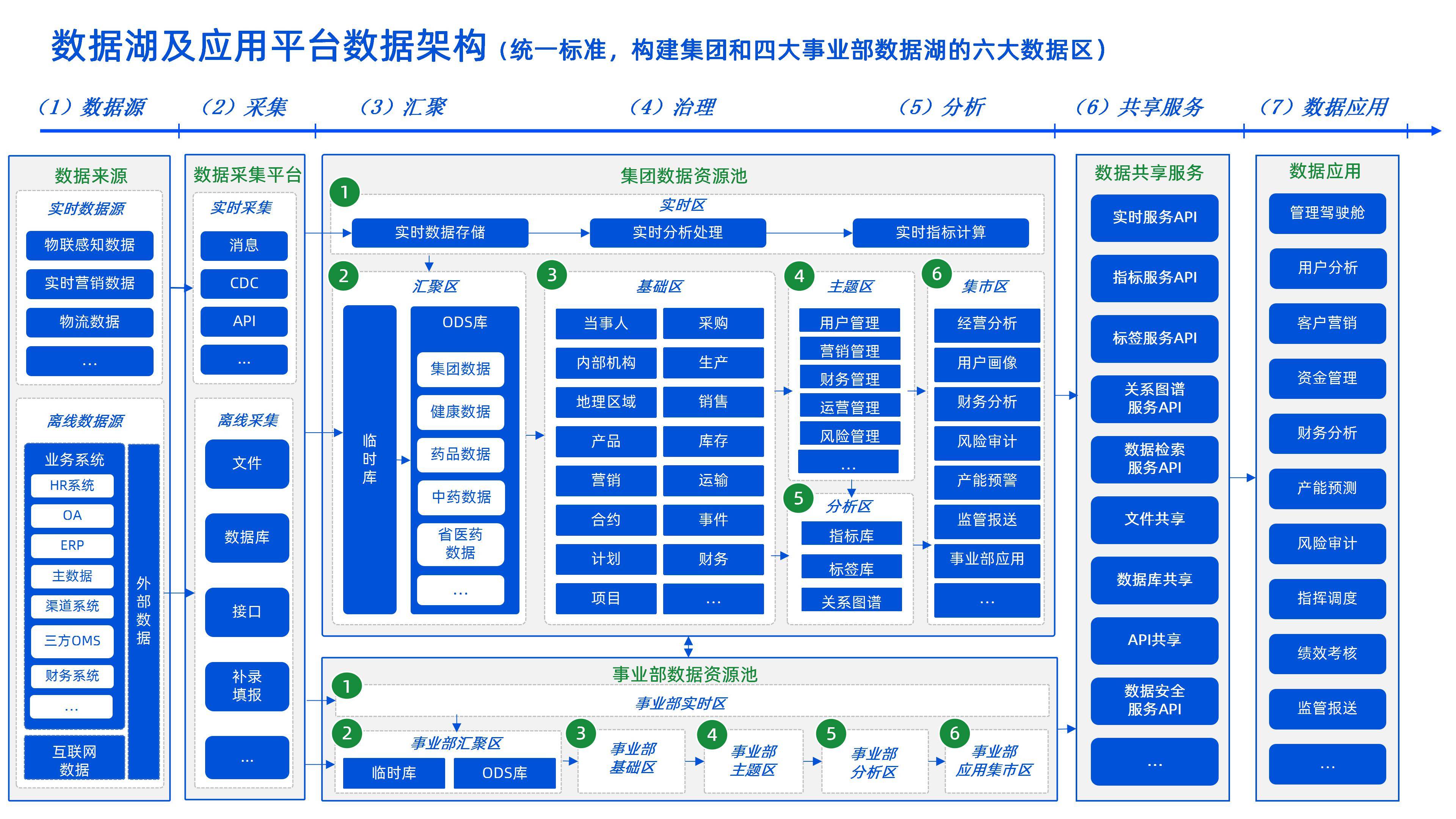 企业架构优化设计(企业架构优化设计实训报告)孝感市