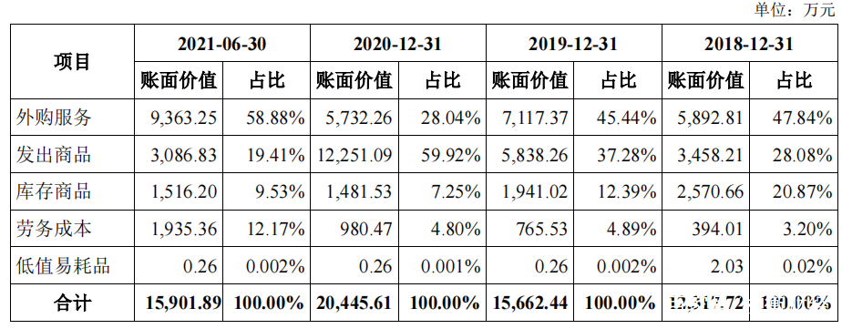 股权激励方案收费(股权激励方案设计收费)孝感市