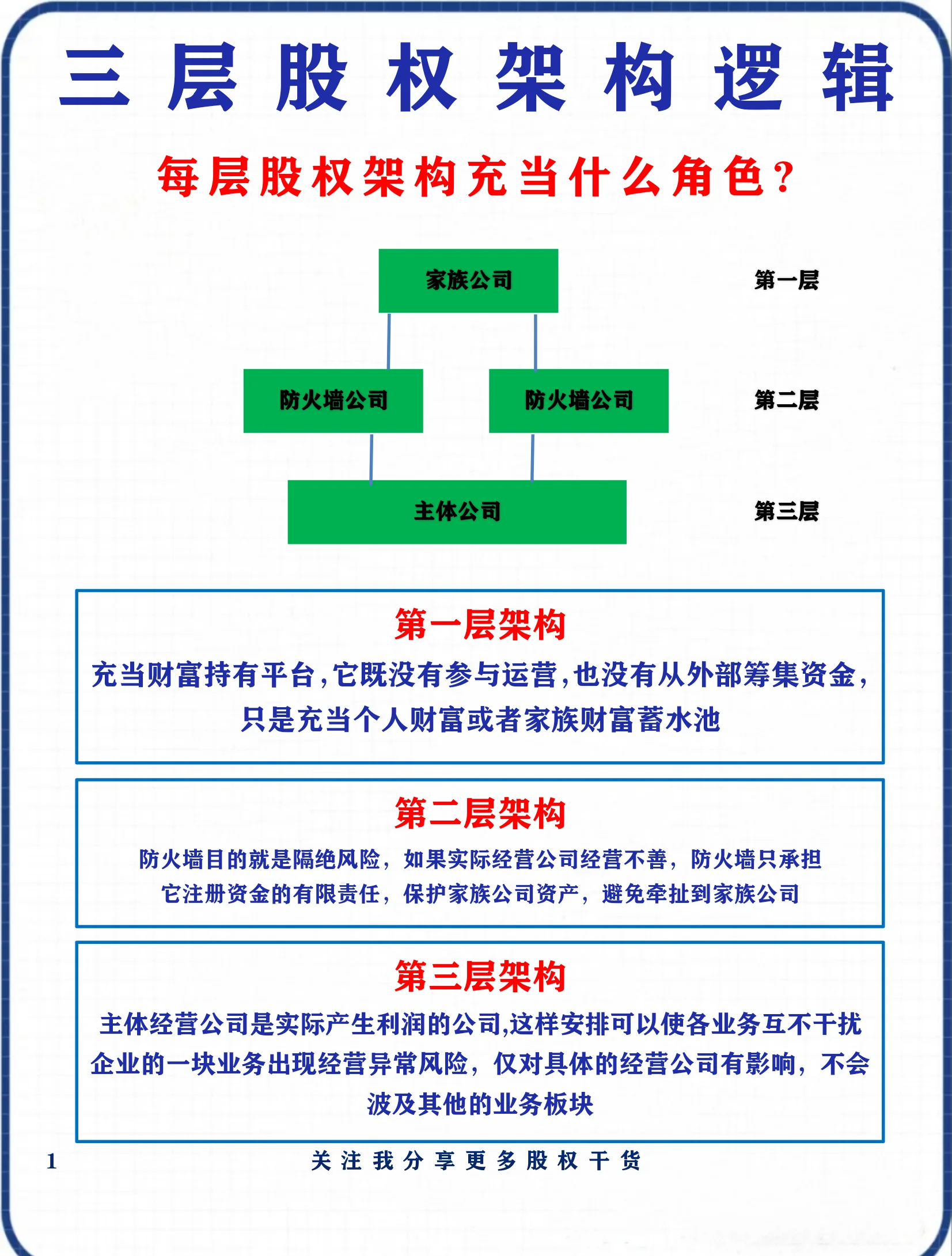 股权架构设计优化(股权架构设计方案范本)孝感市 股权架构设计优化(股权架构设计方案范本)孝感市