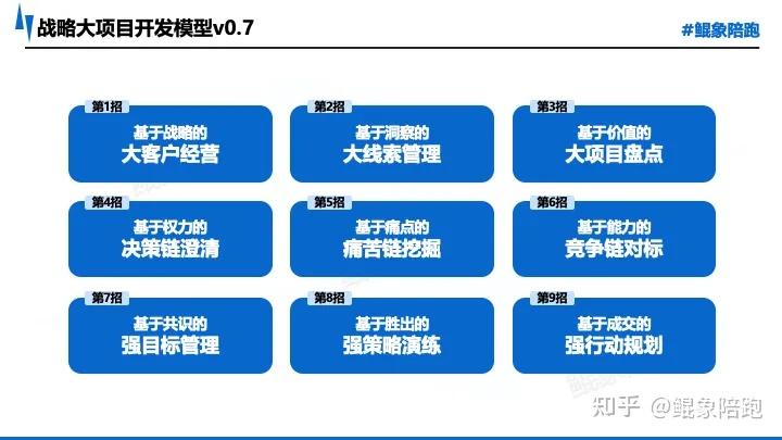 战略执行陪跑服务(战略执行官是什么意思)孝感市