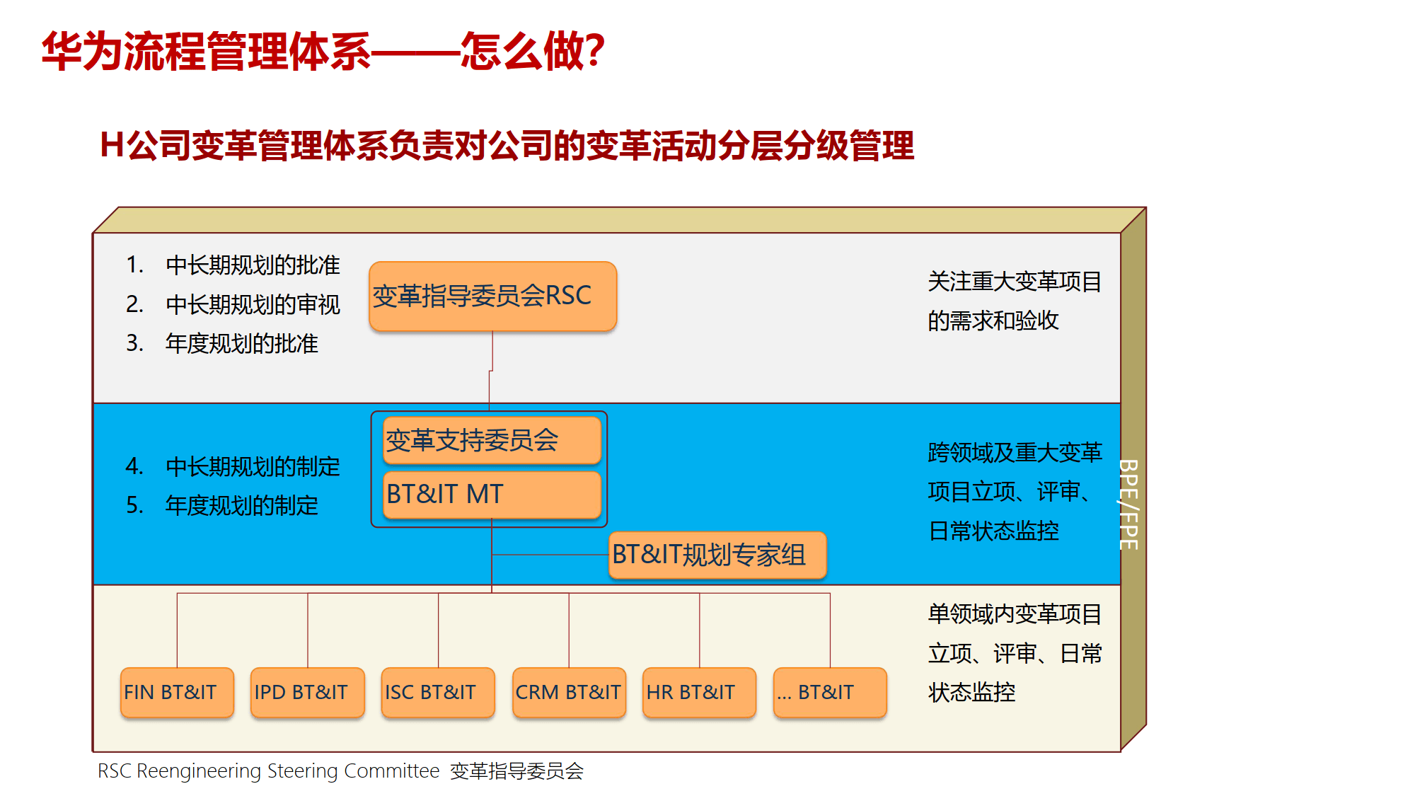 组织变革项目管理(组织变革的类型目标与内容)孝感市