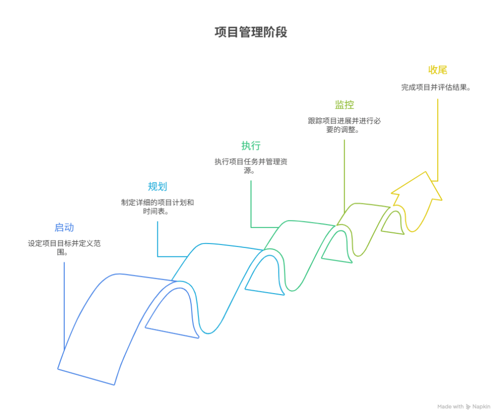 组织变革项目管理(组织变革的类型目标与内容)孝感市