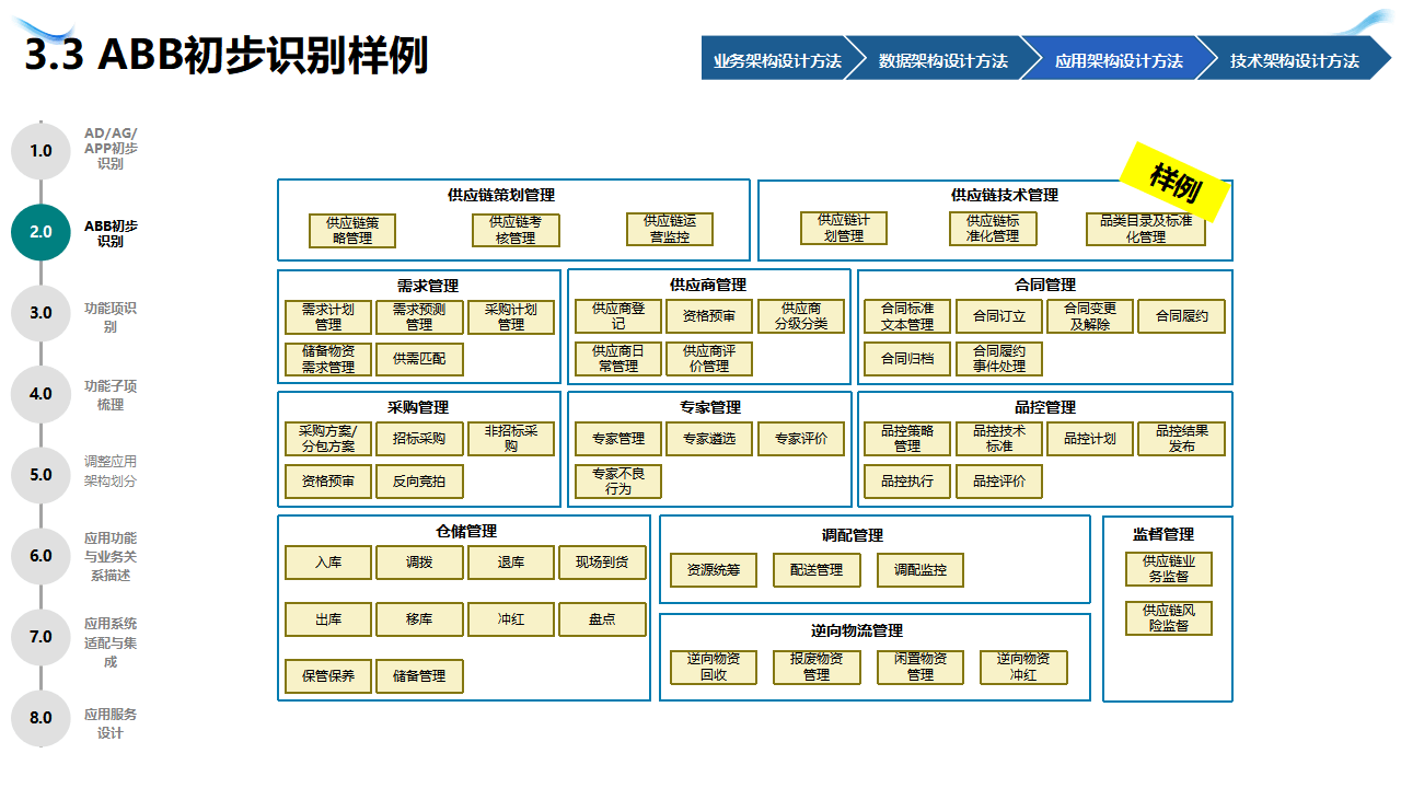 企业战略架构设计(企业战略管理框架体系)孝感市