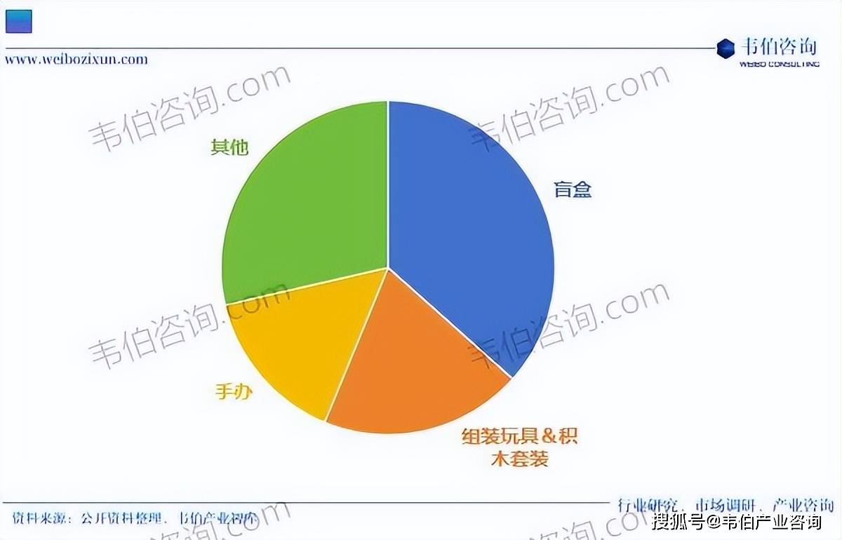 消费咨询行业研究(消费咨询行业研究方向)孝感市