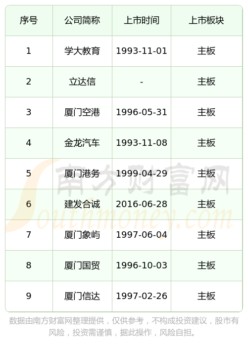 IPO上市日历查询(ipo上市时间进度表)孝感市 IPO上市日历查询(ipo上市时间进度表)孝感市