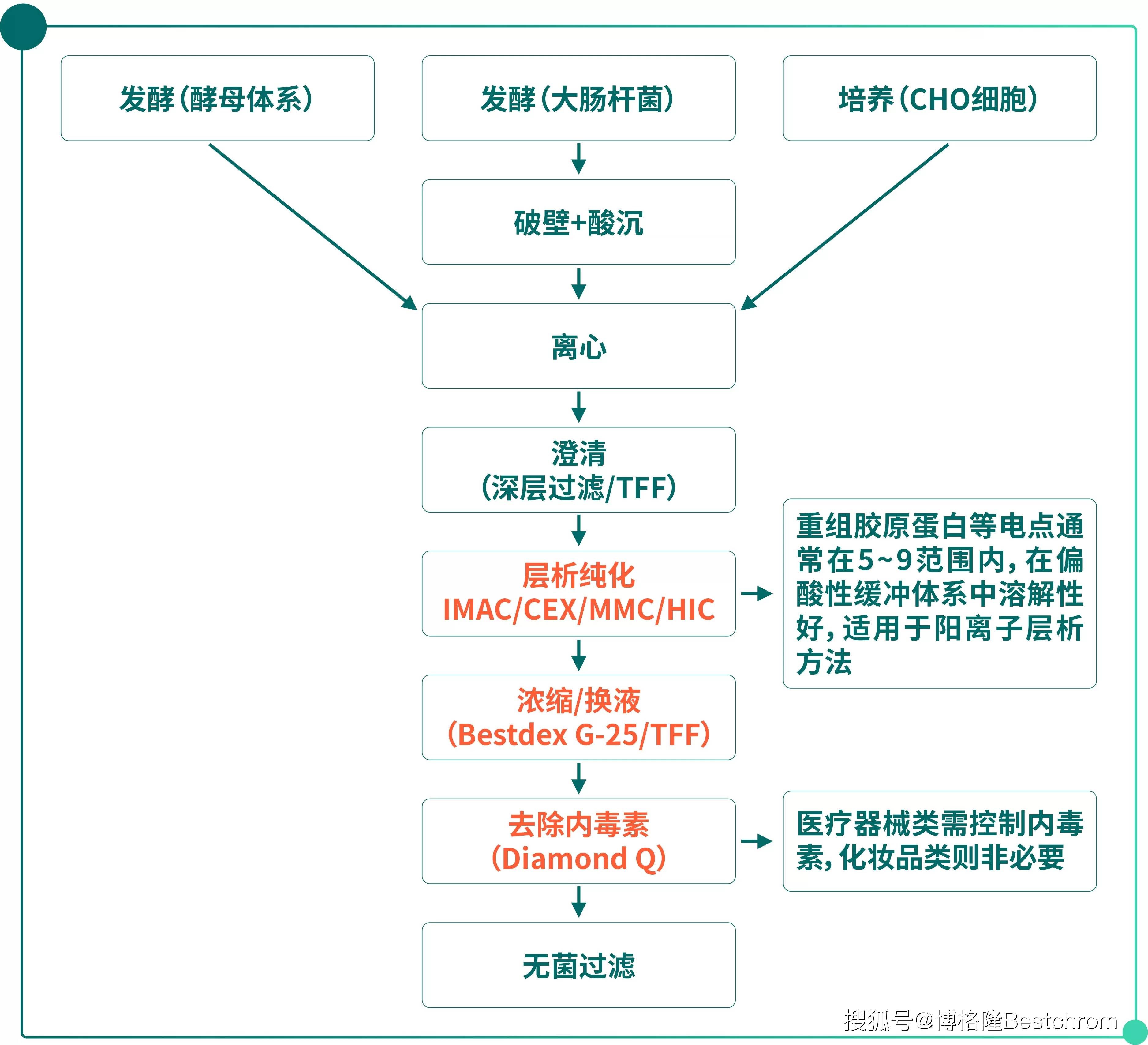 重大资产重组流程(重大资产重组流程及时间节点)孝感市