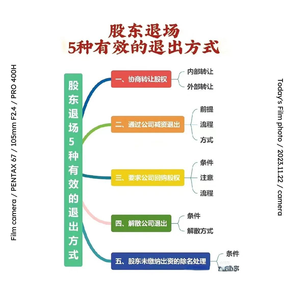 股权退出咨询机构(股权退出咨询机构有哪些)孝感市
