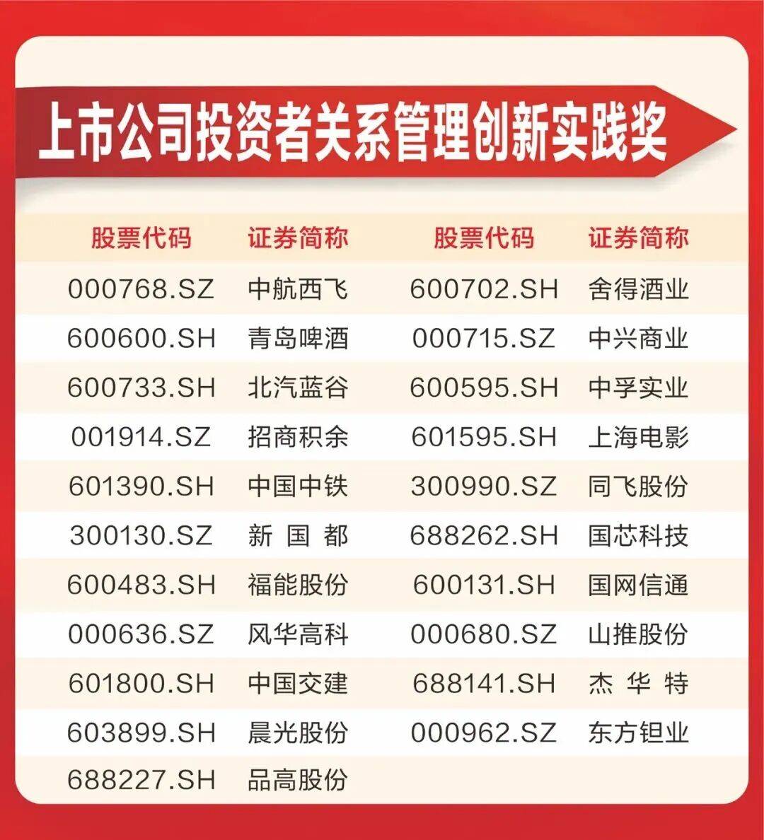投资者关系管理(投资者关系管理制度)孝感市 投资者关系管理(投资者关系管理制度)孝感市