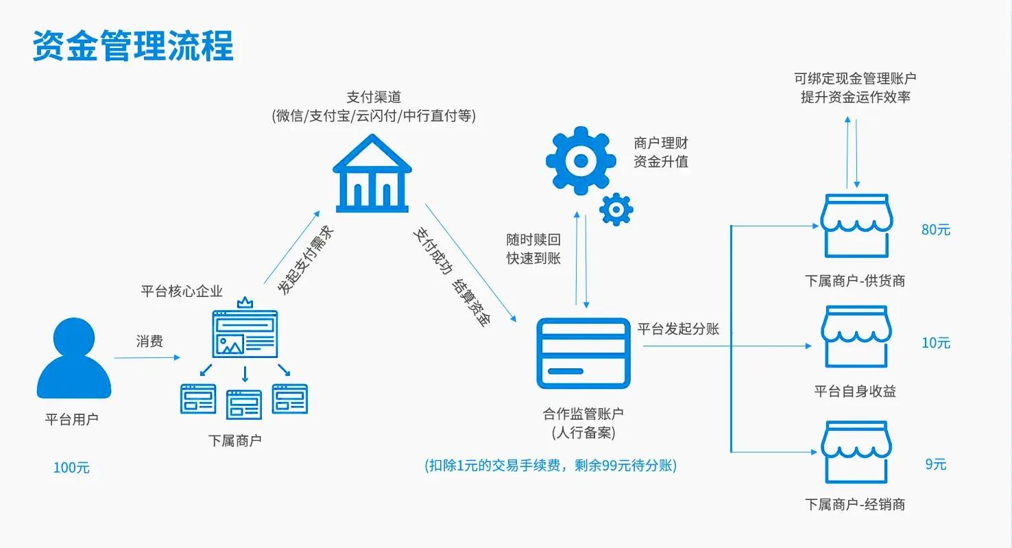 托管账户设计服务(托管账户设计服务方案)孝感市