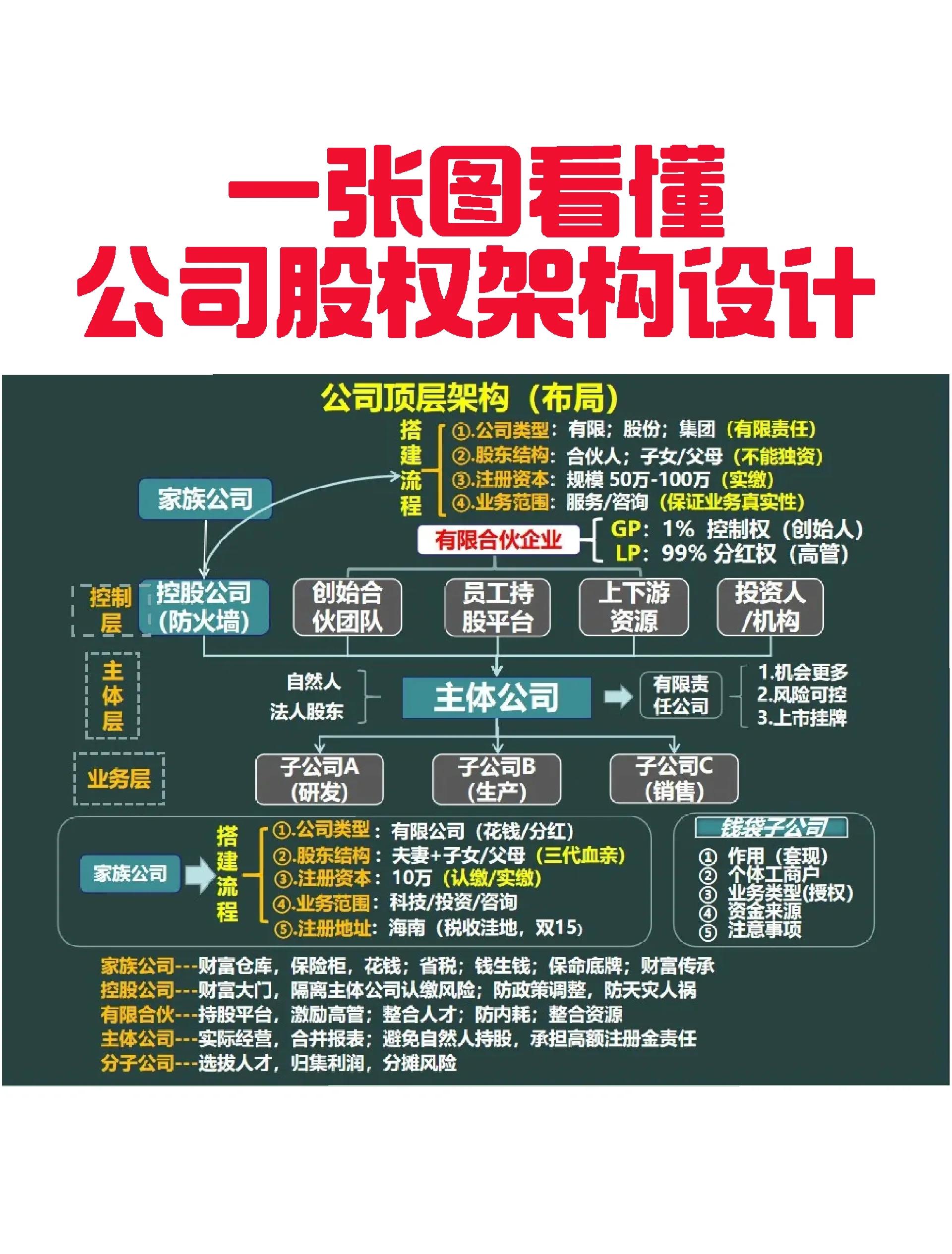 承债收购结构设计(承债收购结构设计原则)孝感市