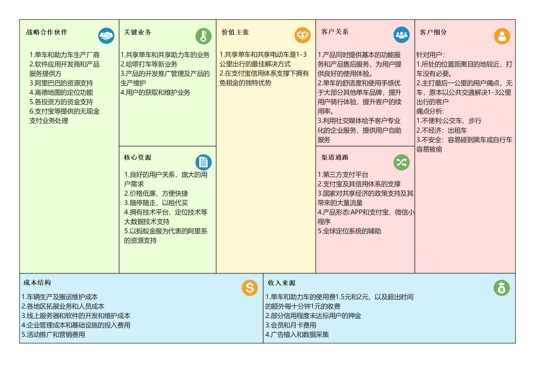 商业模式升级路径(商业模式升级路径是什么)孝感市 商业模式升级路径(商业模式升级路径是什么)孝感市