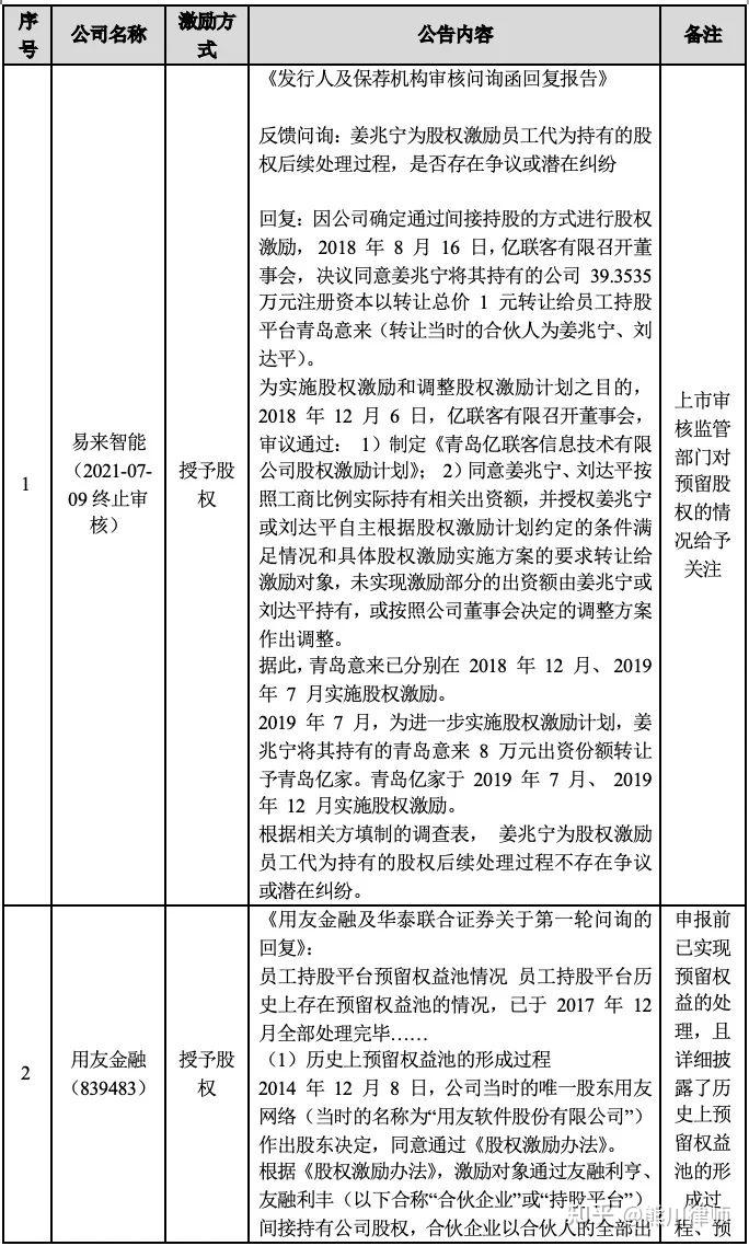 股权预留池设计(预留股权池 是谁出资)孝感市