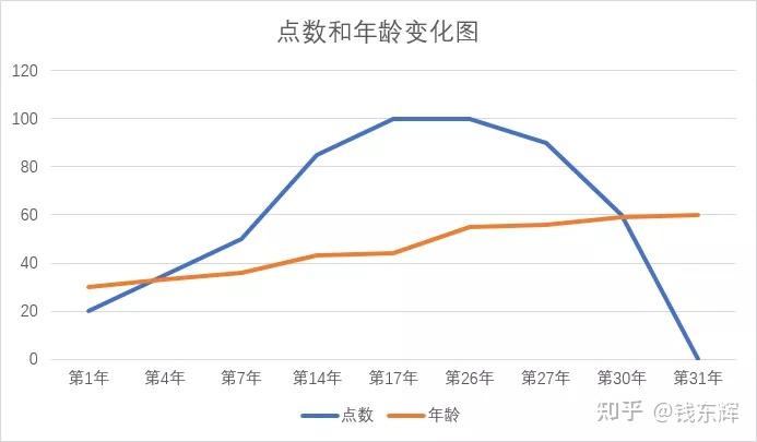 股权预留池设计(预留股权池 是谁出资)孝感市