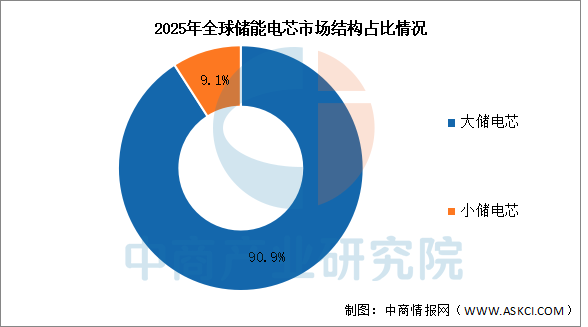 储能产业链融资(储能产业链最赚钱的环节)孝感市