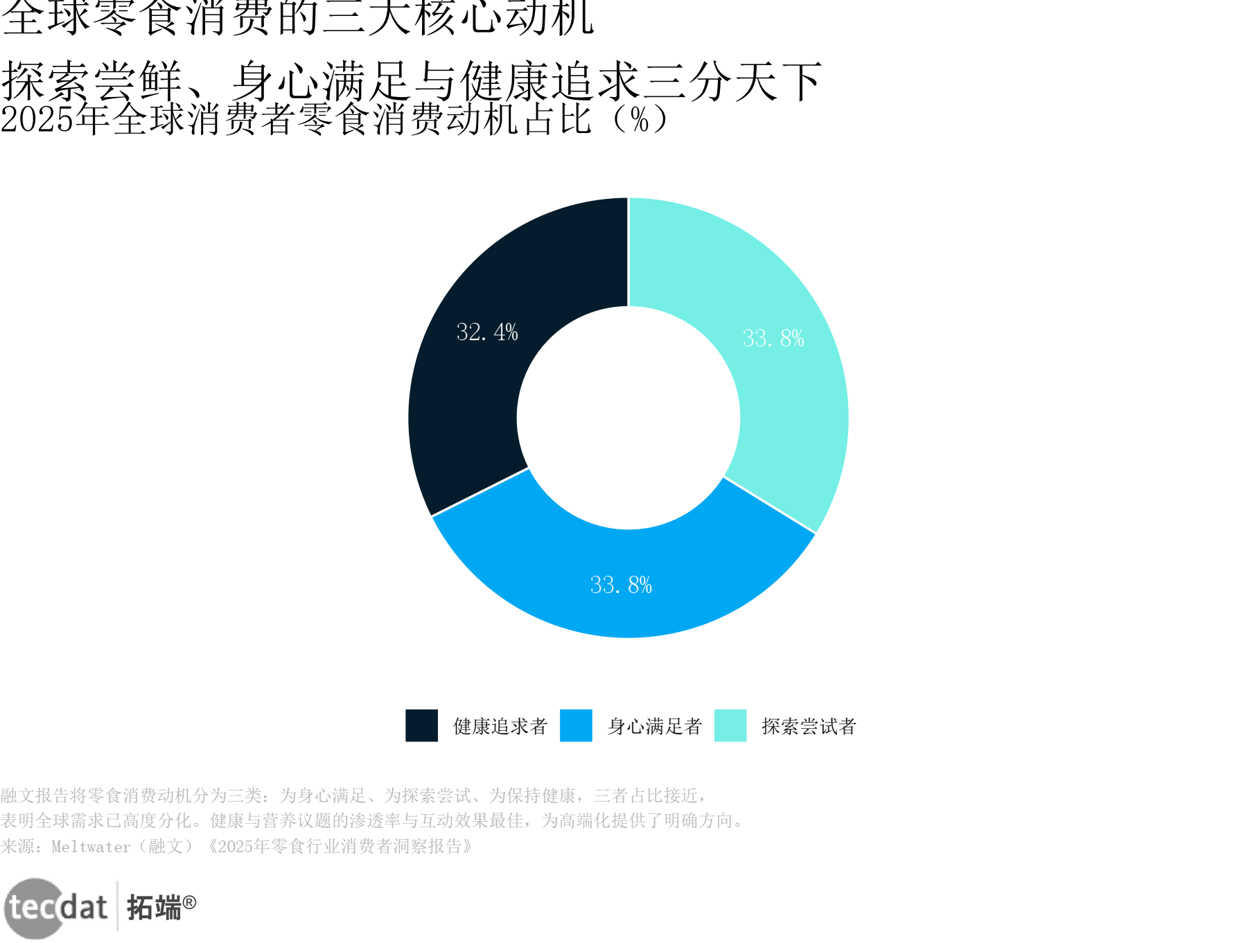 行业变革趋势(一个行业的变革全景和未来走向)孝感市