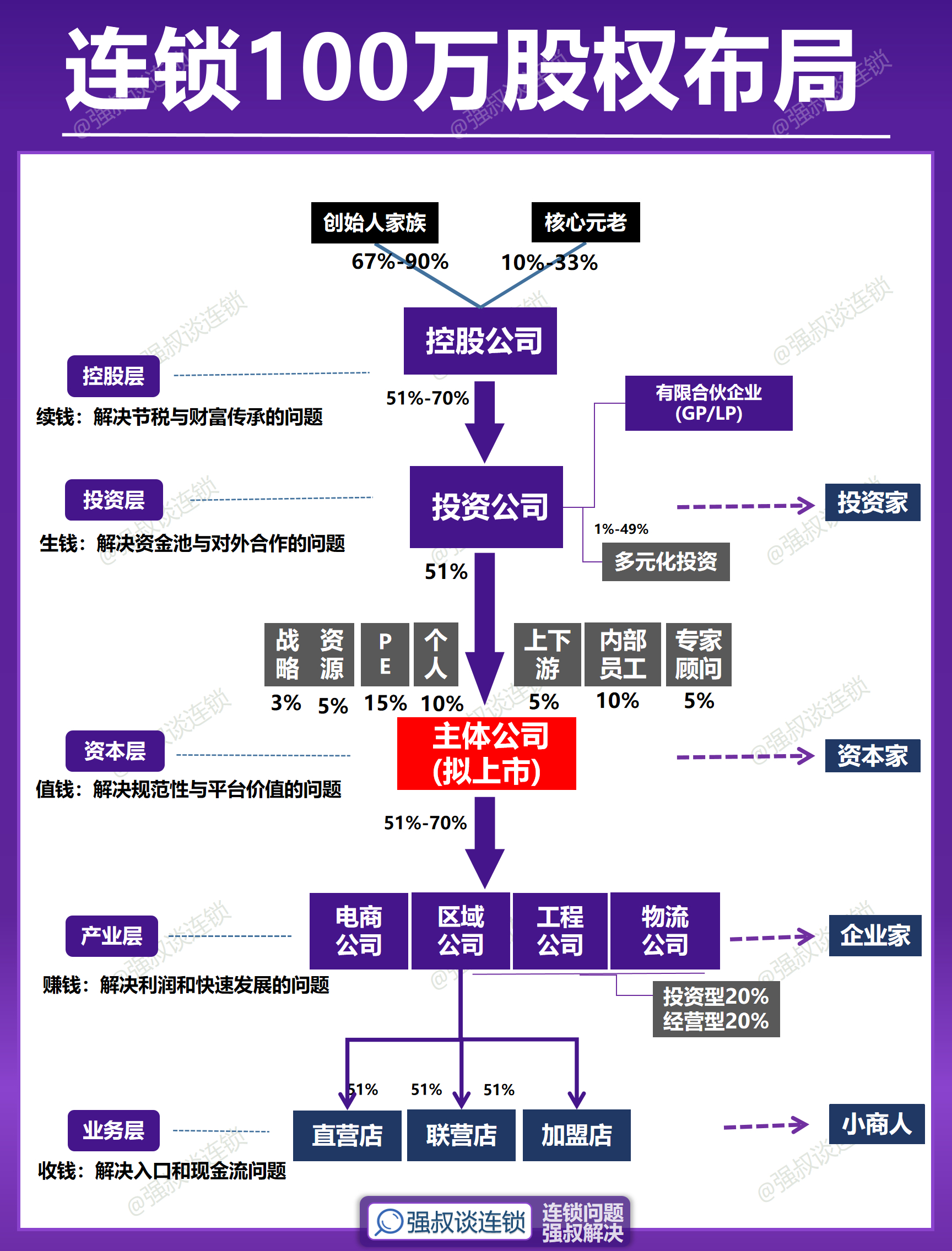 股权激励客户案例(做好股权激励100问)孝感市