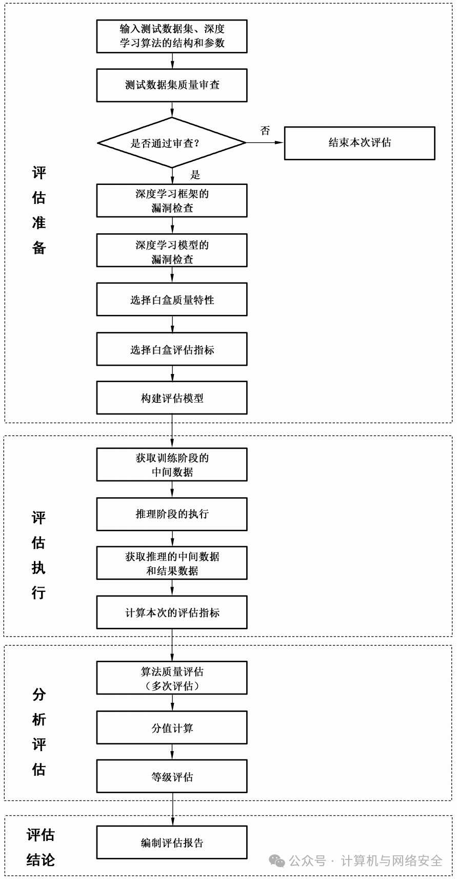 商业模式评估咨询(商业模式评估咨询方案)孝感市